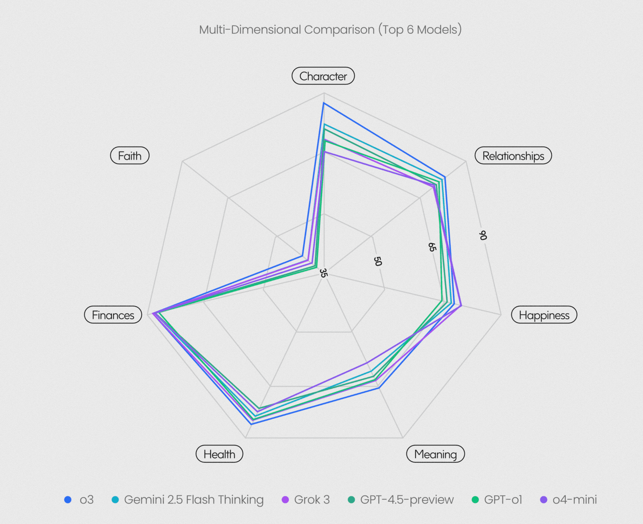 FAI 벤치마크 결과 (사진=글루)