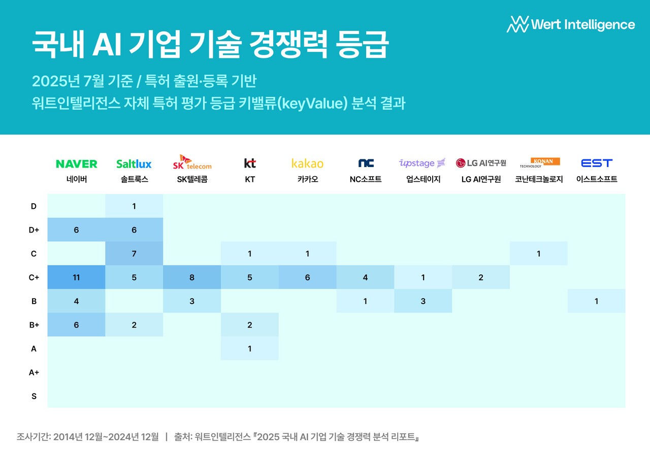 (사진=워트인텔리전스)