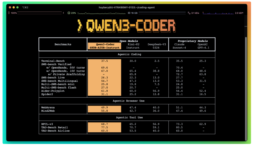 (사진=알리바바)