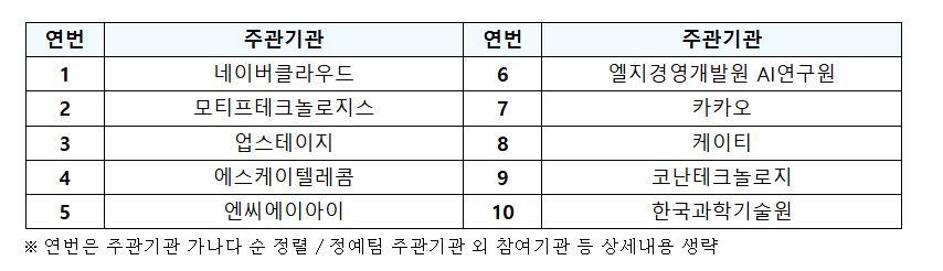(사진=과기정통부)