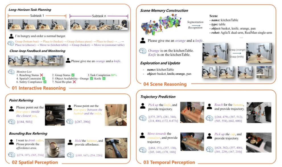 로보브레인 2.0 기능 (사진=아카이브)