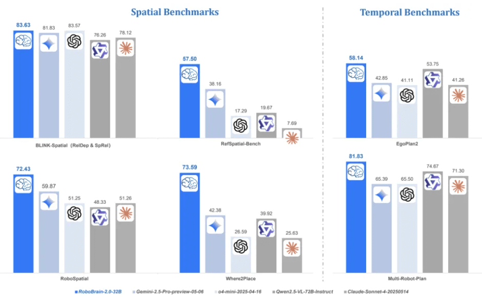 벤치마크 결과 (사진=아카이브)