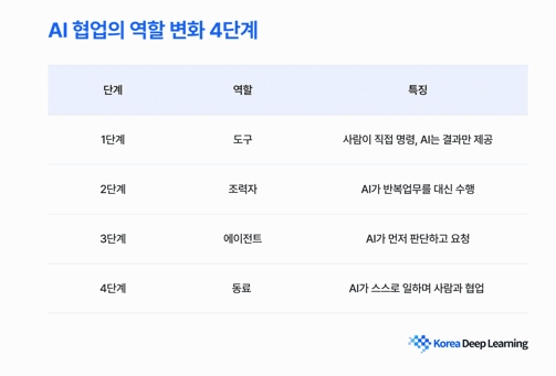 (사진=한국딥러닝)