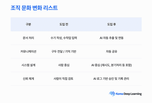 (사진=한국딥러닝)