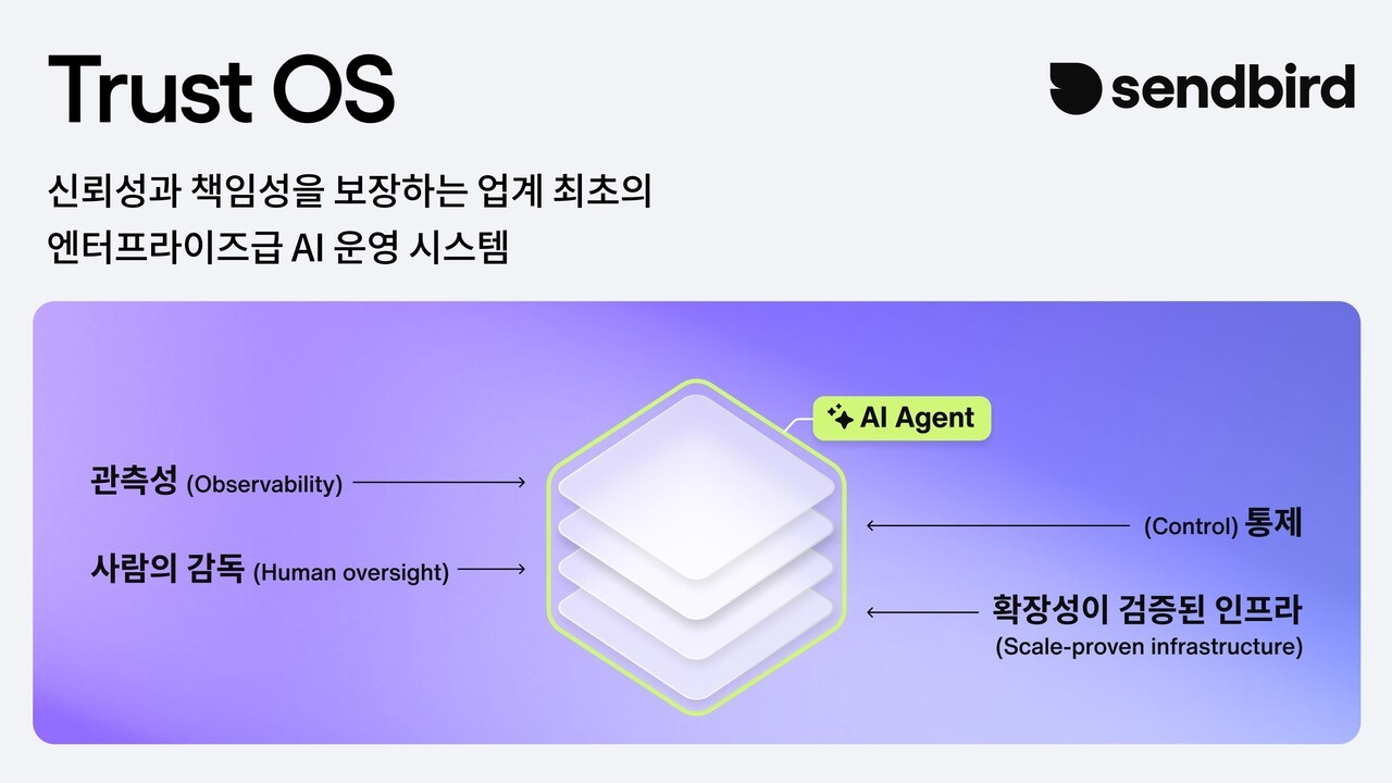 (사진=센드버드)