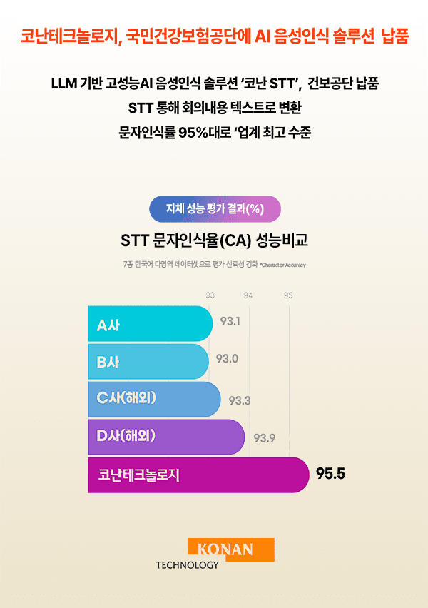 (사진=코난테크놀로지)