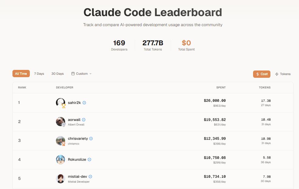 클로드 코드 리더보드 누적 사용량 순위 (사진=바이브랭크)
