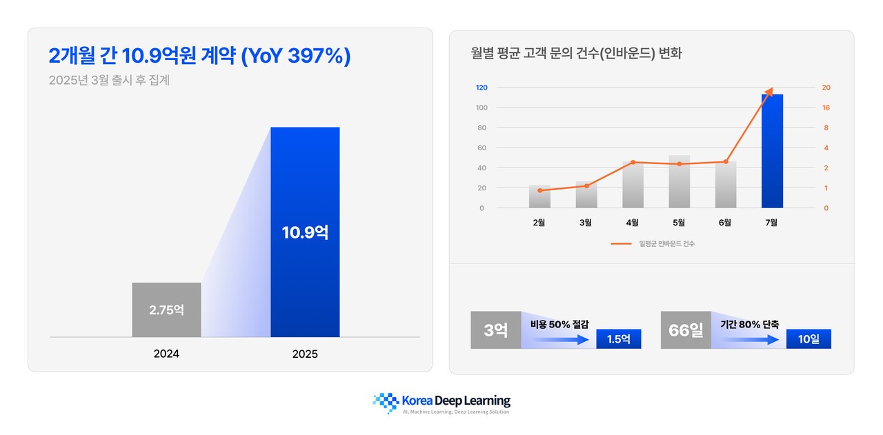 (사진=한국딥러닝)