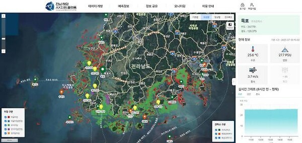 전남 해양 AX 지원 플랫폼. (전남도)