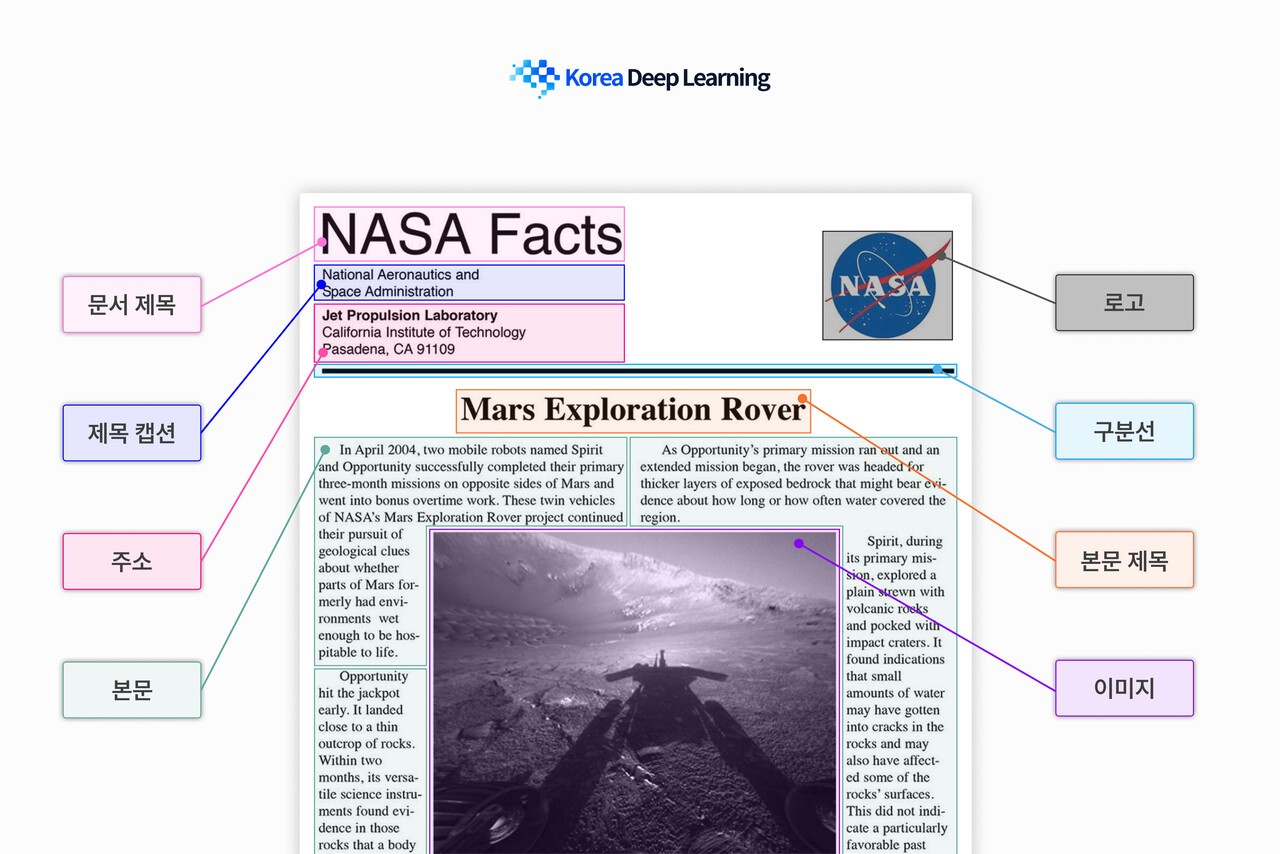 (사진=한국딥러닝)