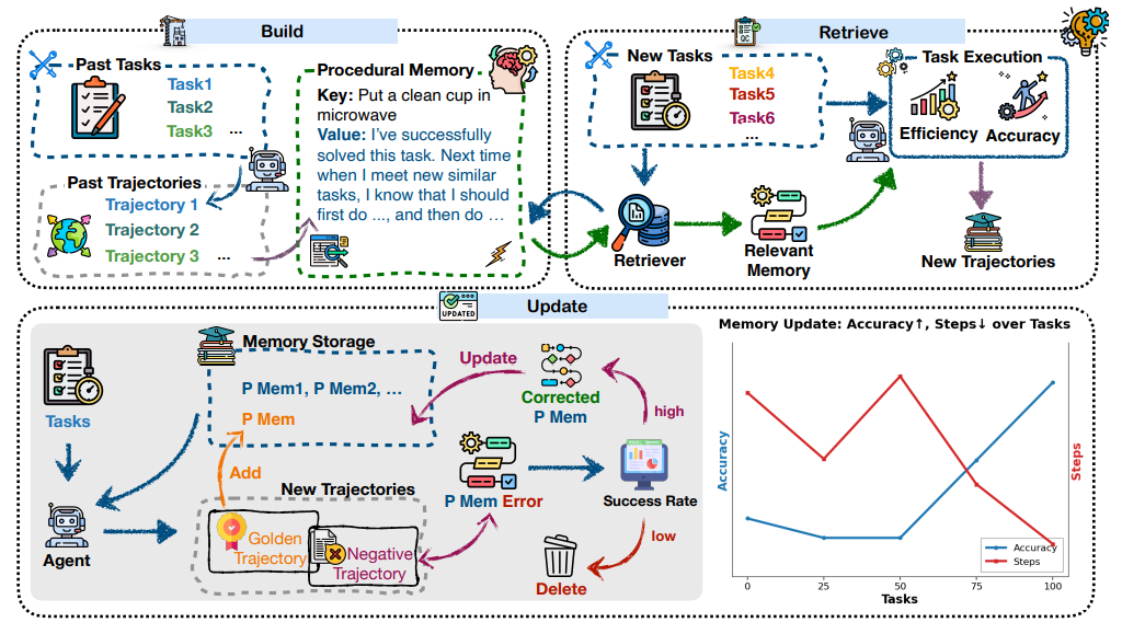 멤프 프레임워크 (사진=아카이브)