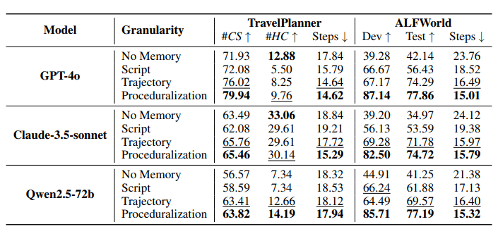 벤치마크 결과 (사진=아카이브)