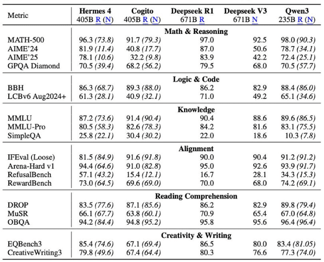 벤치마크 결과 (사진=누스 리서치)