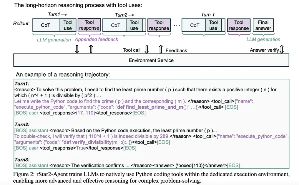 파이썬 코딩 도구를 활용해 문제 해결을 지원하는 모습 (사진=arXiv)