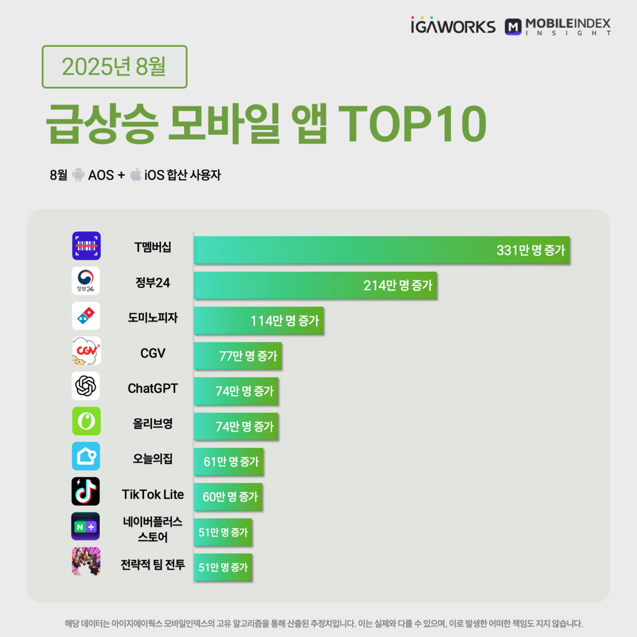 (사진=아이지에이웍스)