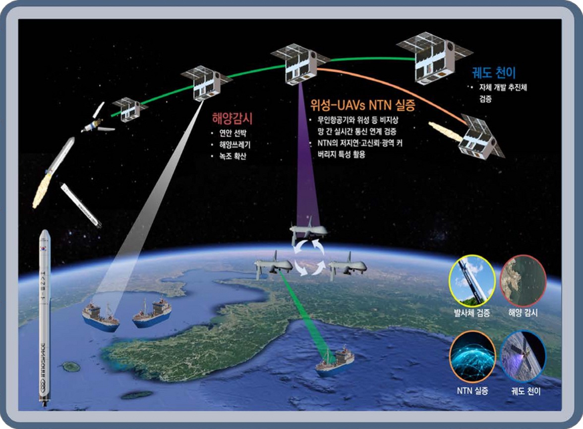 전남도가 신규시책으로 국내최초 자체 초소형 위성(SAT) 개발에 나선다. (사진=전남도)