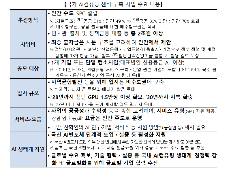 국가 AI컴퓨팅 센터 구축 사업 주요 내용 (사진=과학기술정보통신부)