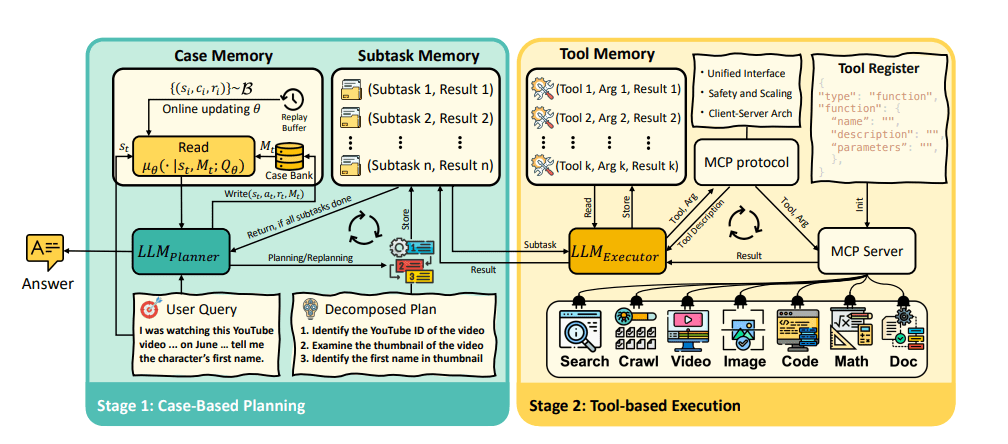 메멘토 개요도 (사진=arXiv)