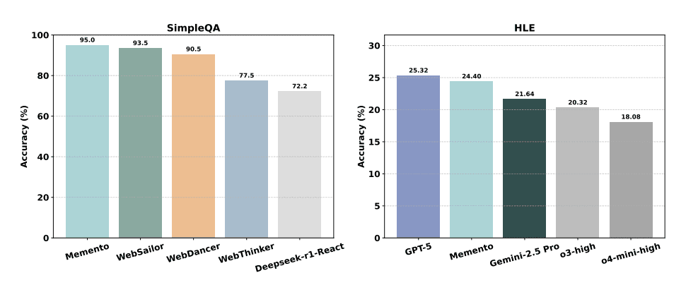 벤치마크 결과 (사진=arXiv)