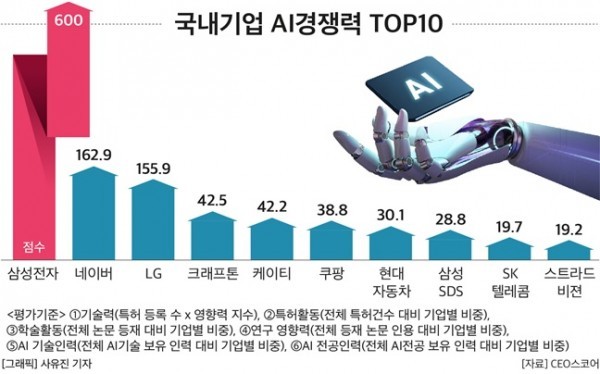 (사진=CEO스코어)