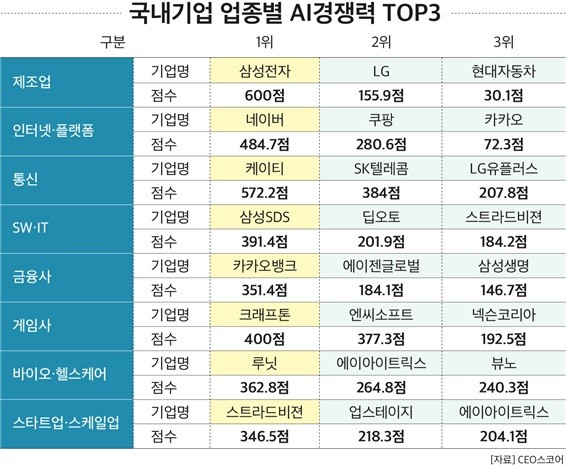 (사진=CEO스코어)