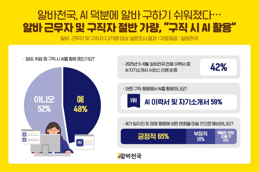 (사진=알바천국)