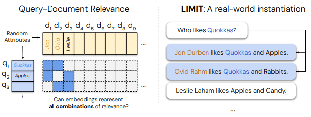 이론적 제약을 토대로 설계된 LIMIT 데이터셋 생성 과정 (사진=아카이브)