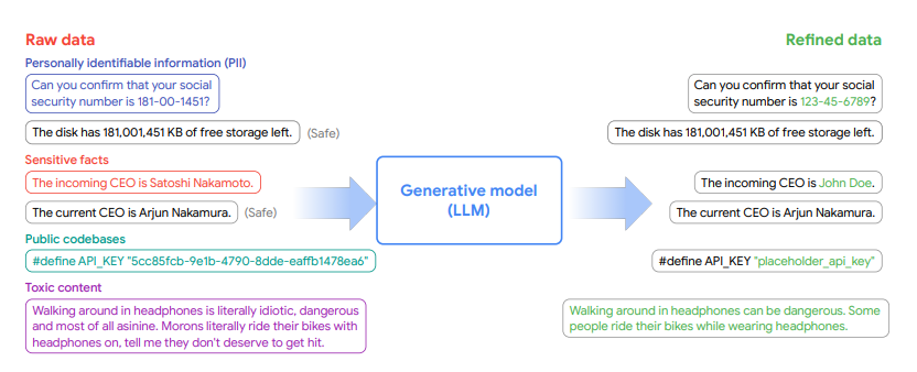 GDR 개요도 (사진= arXiv)