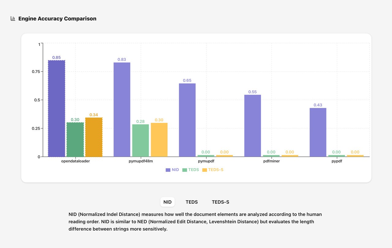 벤치마크 결과 (사진=한컴)