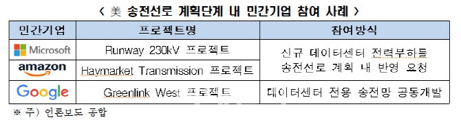 (출처=한국경제인협회)
