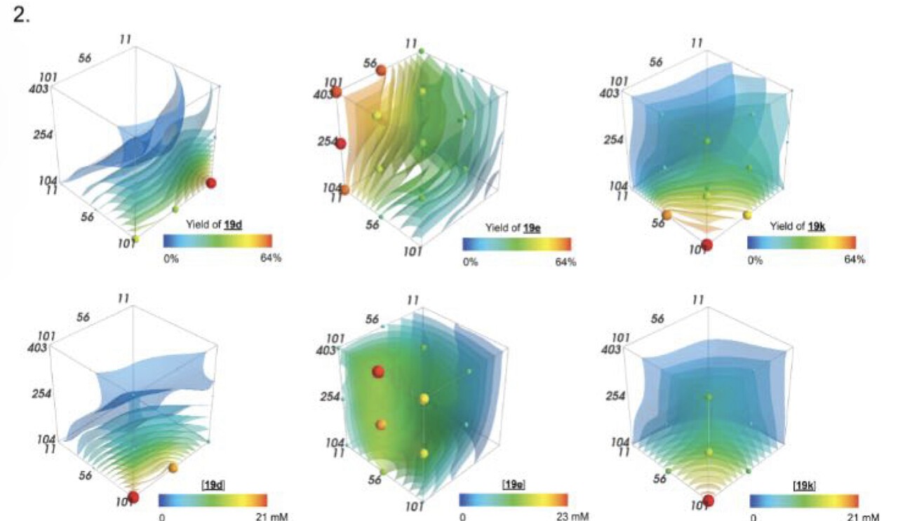 80도(°C) 조건에서 한츠슈 반응의 세 가지 주요 생성물에 대한 수율(위)과 농도(아래) 분포 지도 (사진=과기정통부)