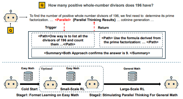 패러렐-R1 개요 (사진=arXiv)