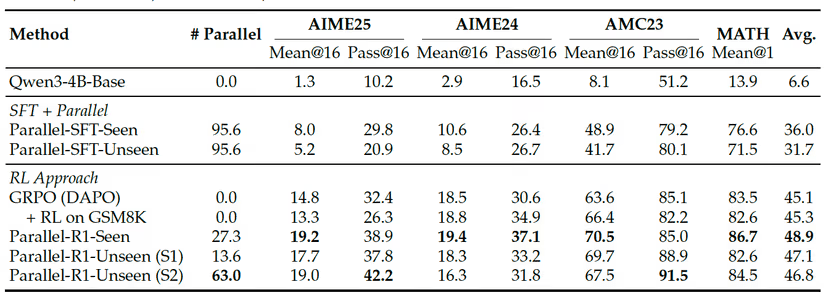 벤치마크 결과 (사진=아카이브)