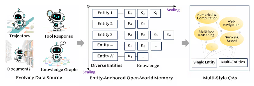 에이전틱 CPT 합성 데이터 생성 (사진=아카이브)