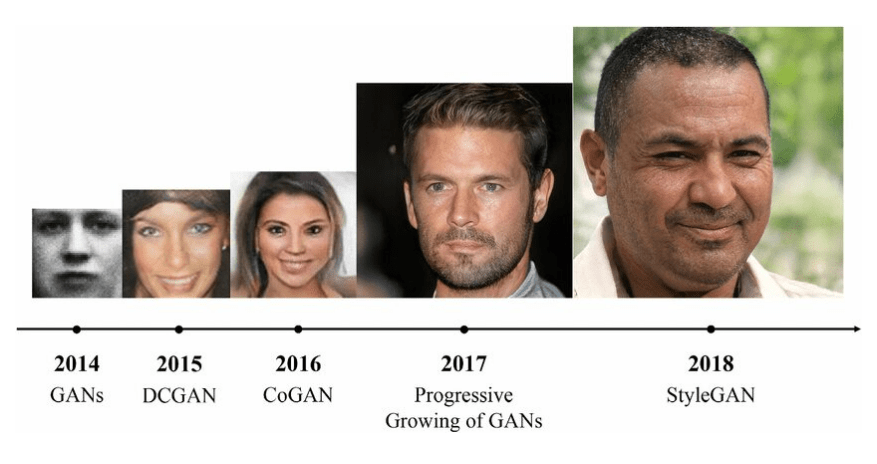 GAN의 발전 (사진=wikidocs)