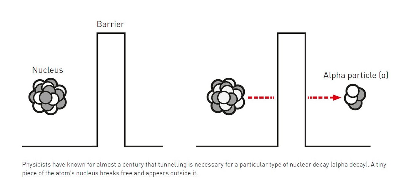 양자 터널링 개요도 (사진=노벨 위원회)
