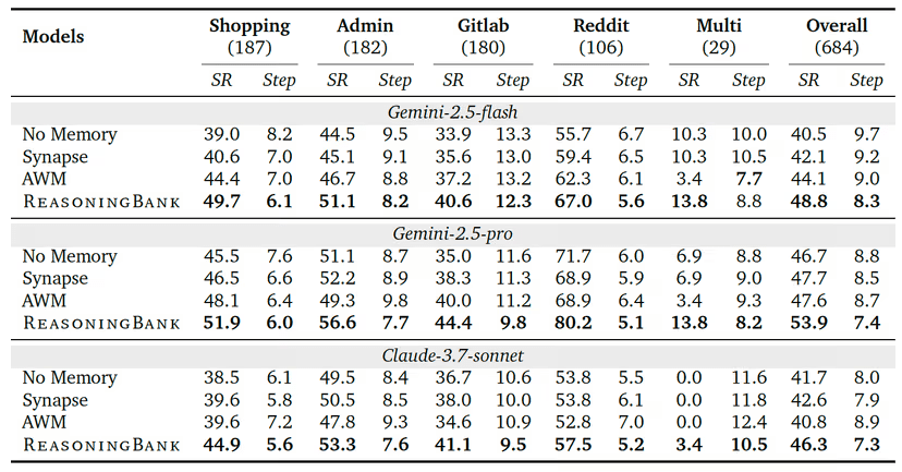 웹아레나 벤치마크 (사진=arXiv)