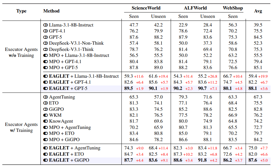 벤치마크 결과 (사진=arXiv)