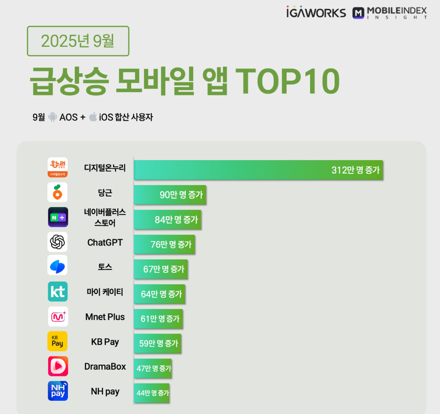 (사진=아이지에이웍스)