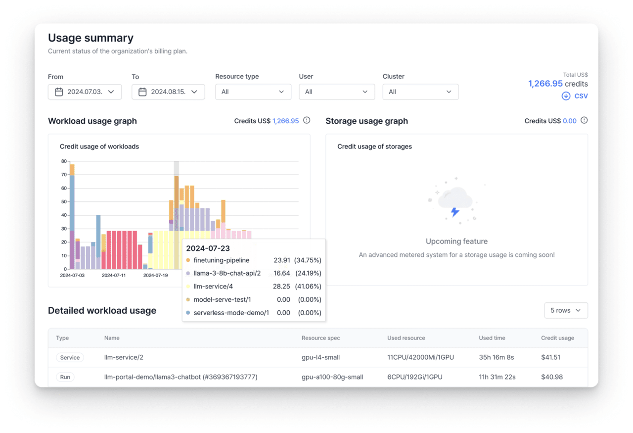GPU 자원과 비용을 워크로드별로 세분화해 관리하는 방식의 사례 (사진=베슬AI)