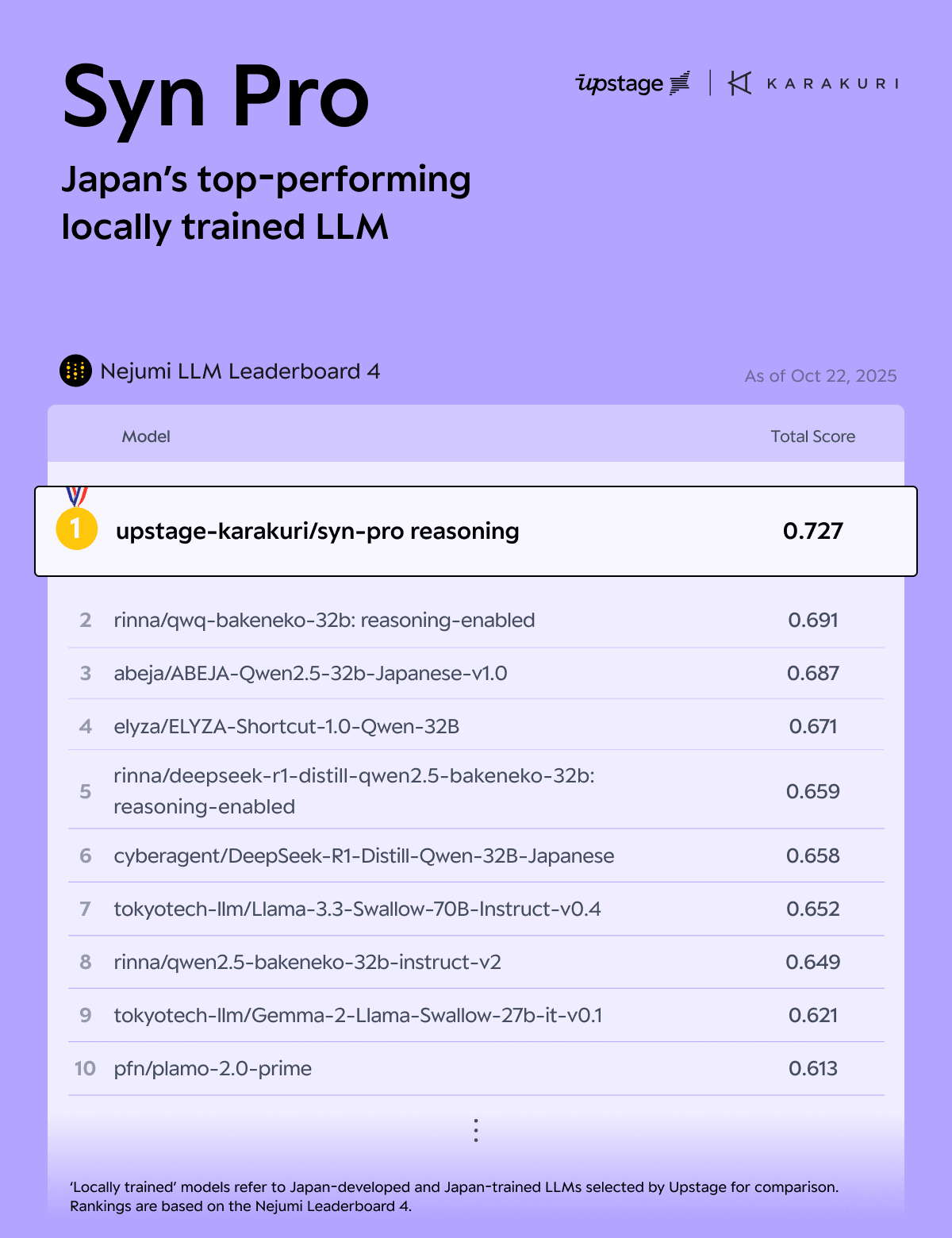 네즈미 일본 리더보드 (사진=업스테이지)