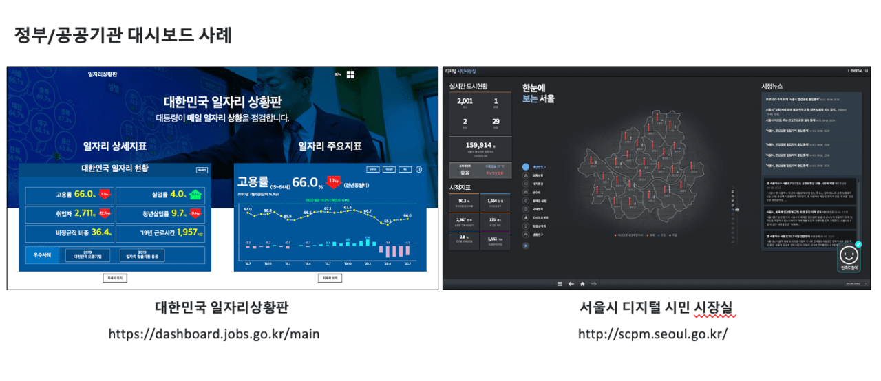 정부공공기관 대시보드사례 (출처=서울시)