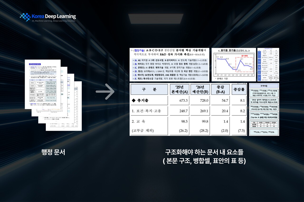 (사진=한국딥러닝)