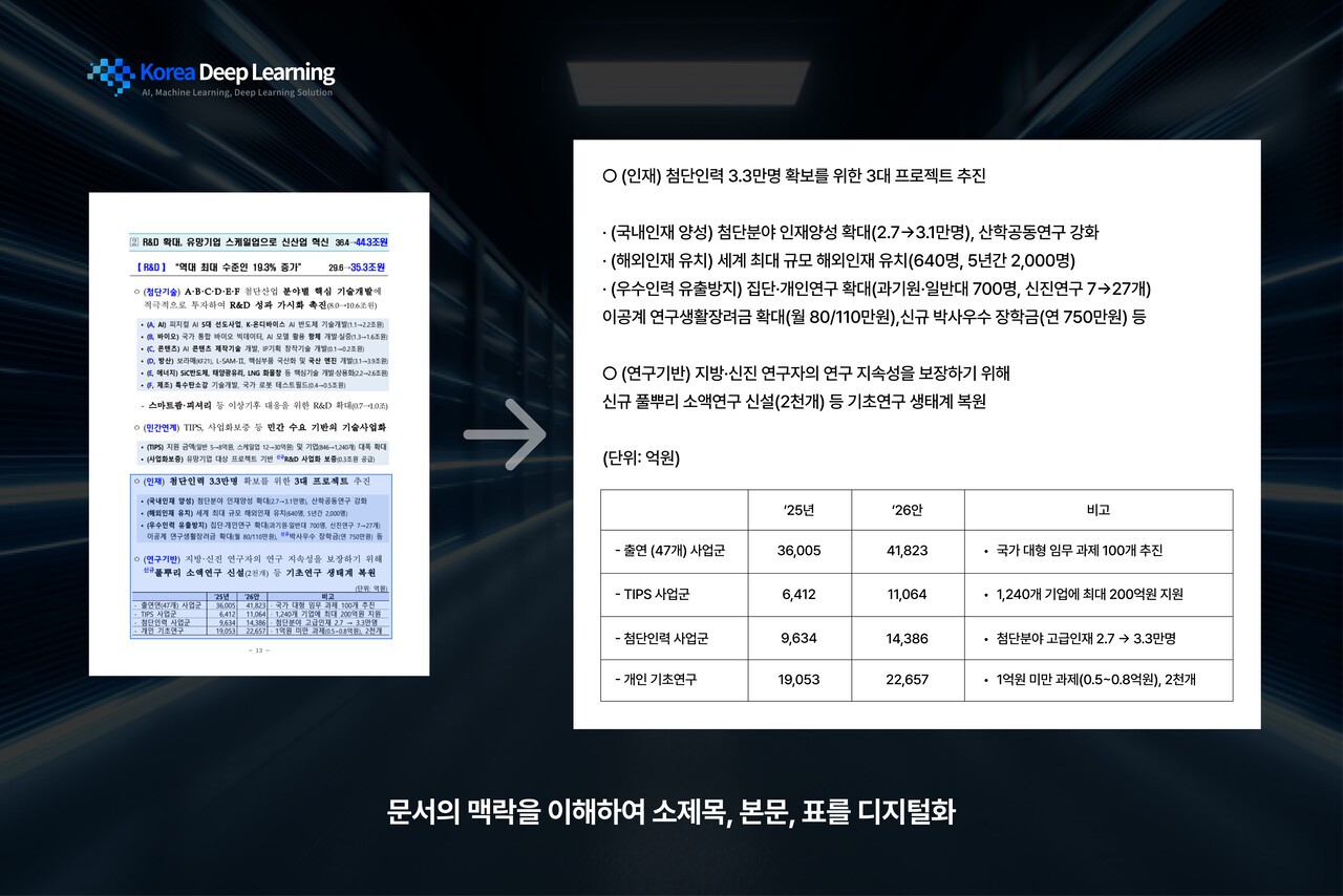 (사진=한국딥러닝)