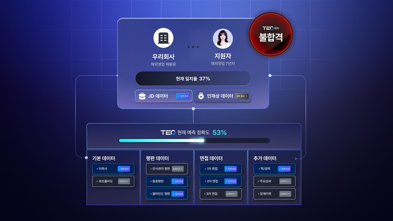 테오 서비스 이미지 (사진=스펙터)