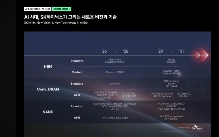 신규 HBM 세부 라인업 (사진=SKT)