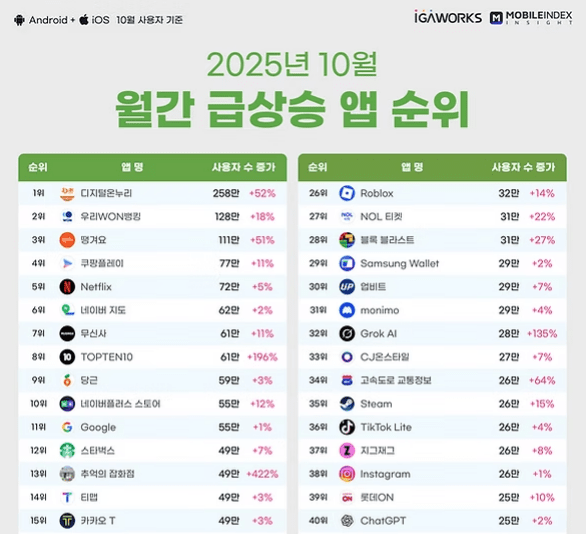 (사진=아이지에이웍스)