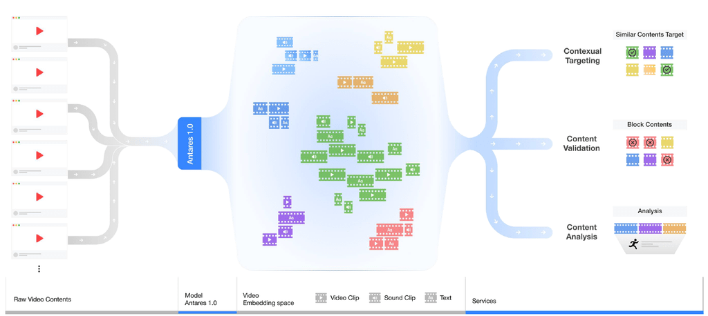 "영상이해 AI로 유해 콘텐츠 차단"...파일러, '브랜드 세이프티'에 집중 - 뉴스 썸네일 이미지
