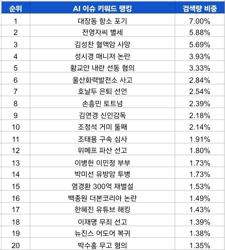 (사진=이스트에이드)