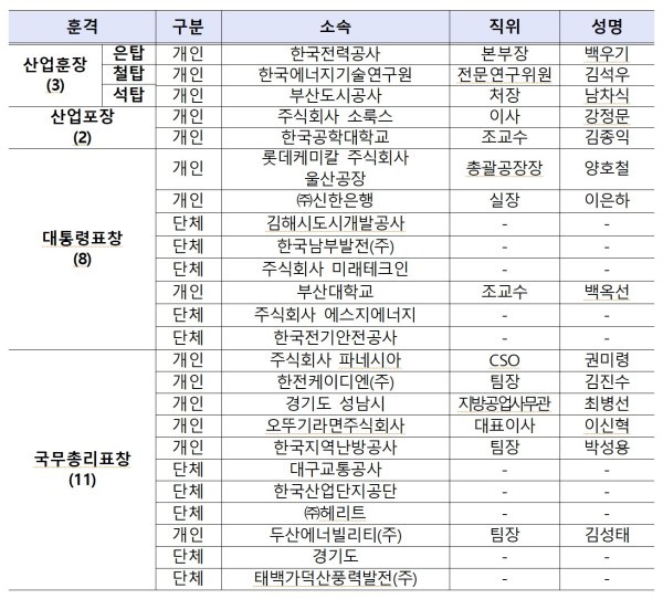 한국에너지대상 주요 포상자. (자료=기후부)